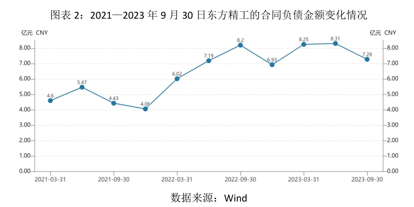 东方精工8天7板背后：澄清后再度涨停，并购或促业绩大增，亦曾因并购巨亏38亿元