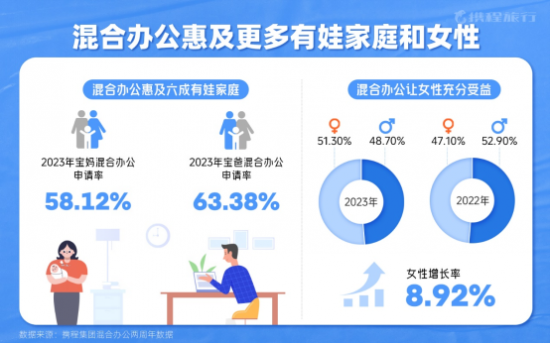 携程数据分析师,携程数据分析师待遇怎么样