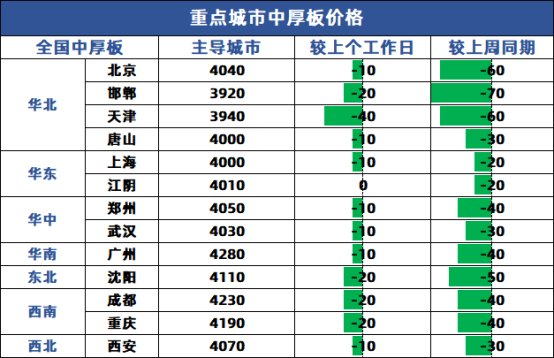 兰格股票啥时候上市呢兰格中厚板日盘点：市场价格下调业者交易情绪悲观,第1张