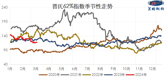 进口矿价格走势今日进口矿市场部分调整预计明日继续震荡调整运行,第2张