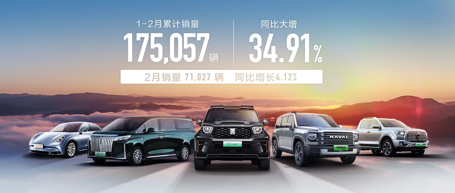 长城汽车1-2月销量。 长城汽车供图 华龙网发