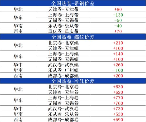 热卷价格最新行情兰格热卷日盘点：全国热卷跌势难止近期仍存下行可能,第3张