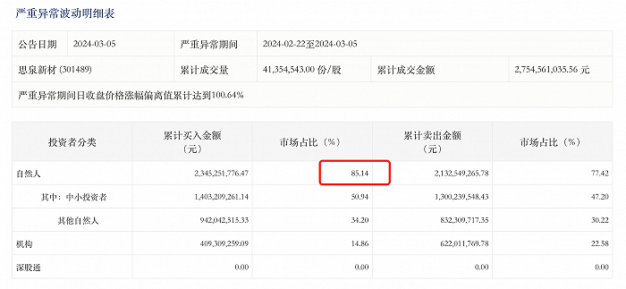 来源:交易所