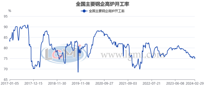 兰格股票啥时候上市呢兰格数评：淡旺季转换中供需或将“螺旋式”攀升？,第4张