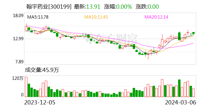 翰宇药业：深圳高新投受让公司3260万股股份 不涉及公司控制权变更