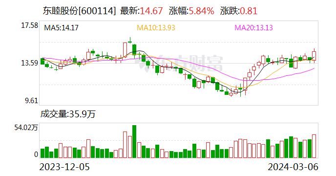 东睦股份：联营公司拟收购深圳小象电动公司10%股权