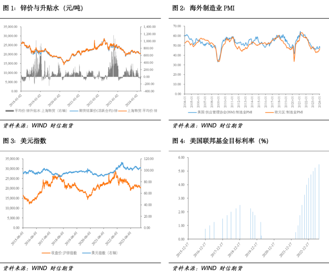 沪锌概念龙头股有哪些沪锌：锌精矿供应持续偏紧，沪锌多单仍可持有,第1张