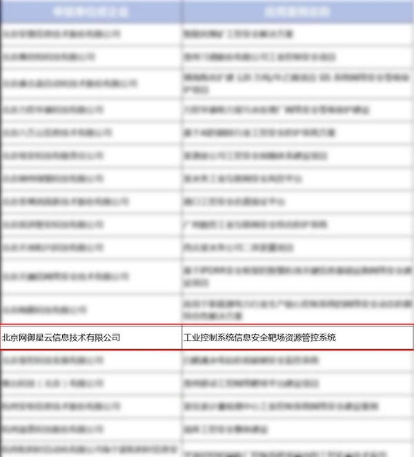 网络安全2023行业排行 abaf-67ada10ae49e9f2e28d9631bcaf56669.jpg