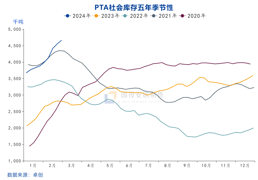 【化工视点】PX：不断弱化的现实与迟迟难以兑现的预期