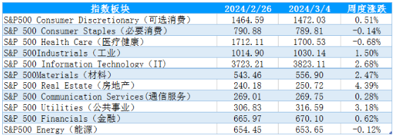 美股延续高位区间运行3月利率会议是关键期吗美股延续高位区间运行3月利率会议是关键,资料来源：Wind 国际衍生品智库,第2张