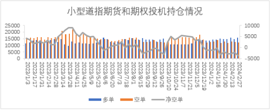 美股延续高位区间运行3月利率会议是关键期吗美股延续高位区间运行3月利率会议是关键,资料来源：CFTC官网 国际衍生品智库    ,第9张