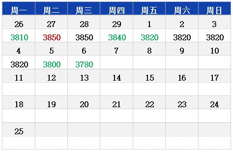 唐山冷轧厂3月6日唐山冷轧基料成交价格持续下跌,第1张