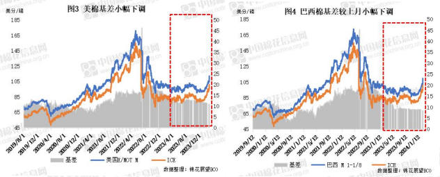 虚高债务属于什么罪国际月报|虚高基本回吐底部或难现前低,第3张