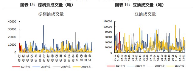 关联品种棕榈油豆油所属公司:兴证期货