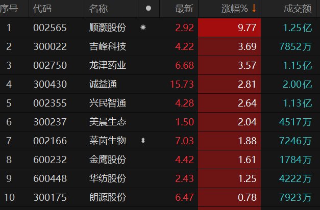 ������Դ��Choice�����ն�