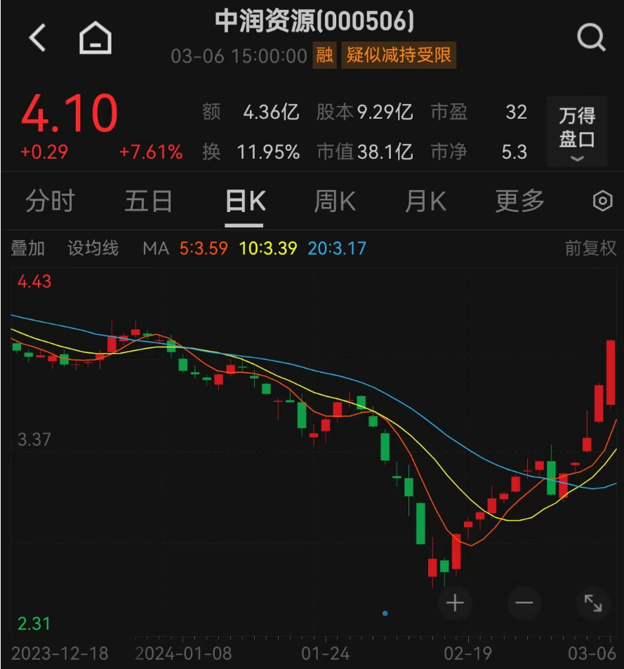 黄金暴涨，历史新高！ETF也大涨，还能持续吗？