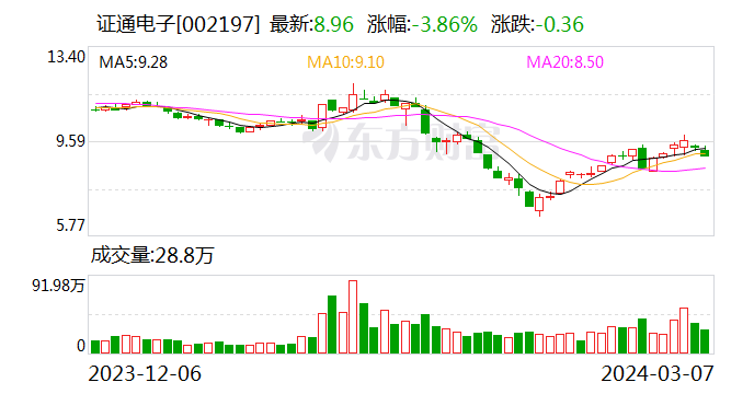 证通电子：新投资成立的子公司证开鸿将积极参与OpenHarmony生态繁荣共建