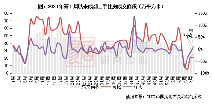 来源:克而瑞