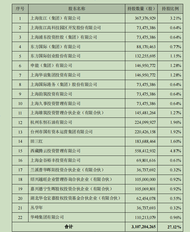 2020年8月,泛海控股公告向22家投资者转让民生证券部分股份