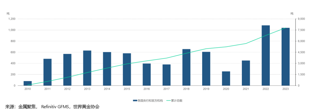 点石成金涉及化学变化吗【点石成金】黄金：再创新高中期仍有向上空间,第5张