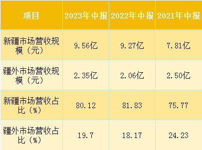 来源：Choice、懂酒谛