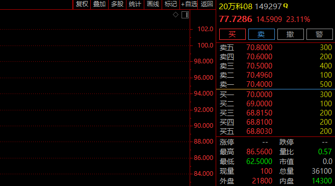 突然暴拉！万科多只债券大幅反弹