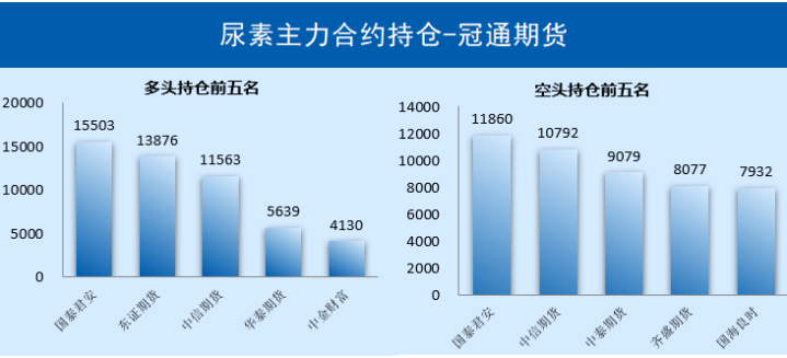 【每日期货】现货交投氛围一般，短期盘面震荡为主