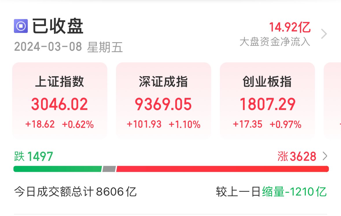 5000亿市值巨头工业富联，涨停！近2个月已涨近100%