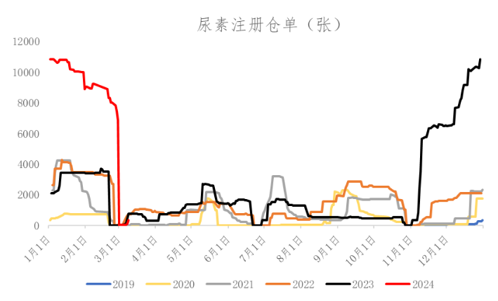 【每日期货】现货交投氛围一般，短期盘面震荡为主