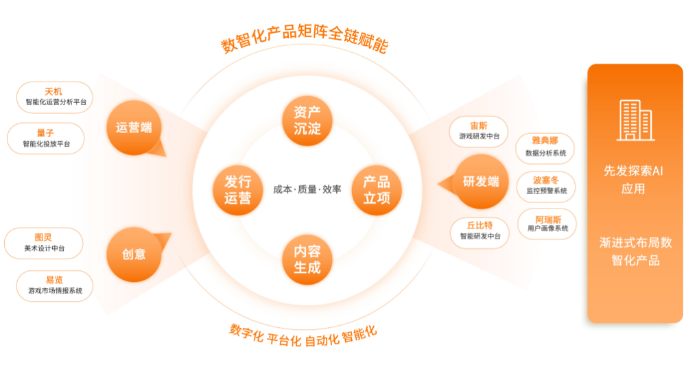 三七互娱李逸飞：持续深入探索人工智能，全面提升自主创新能力