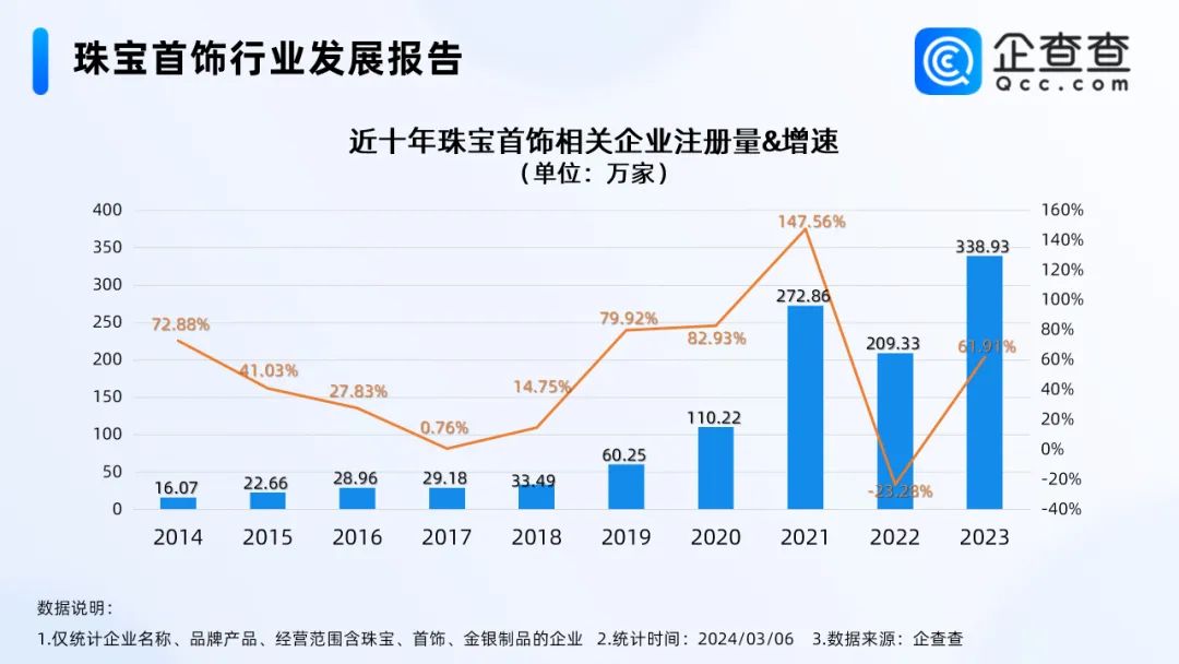 图片来源:企查查