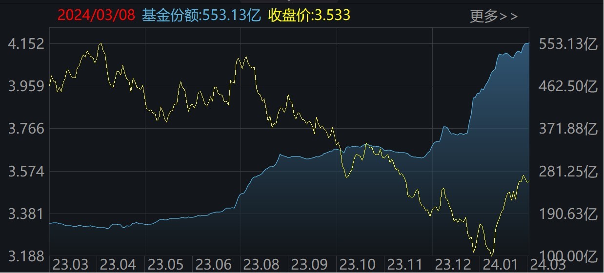 2月抄底小微盘股ETF的资金快跑光了！本周逾300亿资金进场买了这些品种