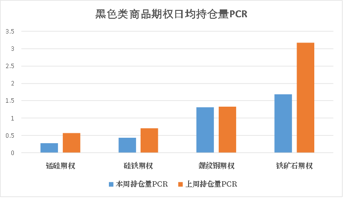 商品期权包括哪些商品期权：能化类商品整体低波运行，波动套利窗口仍在,数据来源：米筐、紫金天风期货研究所,第9张