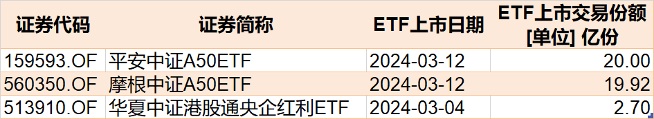 2月抄底小微盘股ETF的资金快跑光了！本周逾300亿资金进场买了这些品种