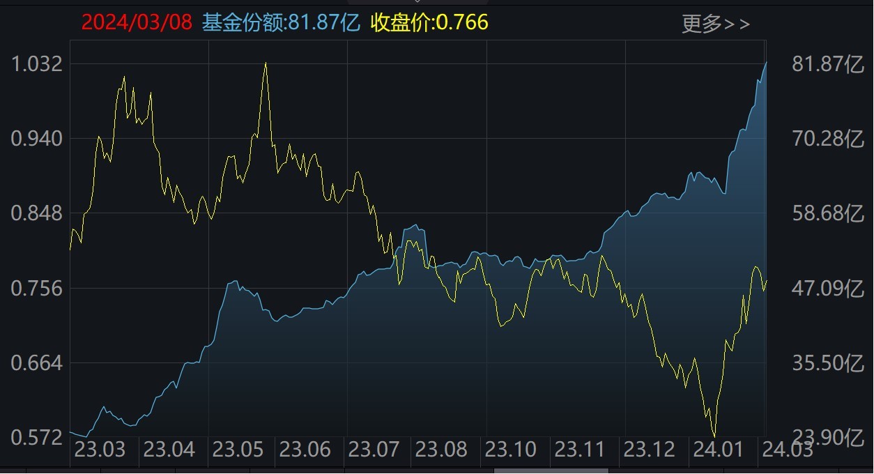 2月抄底小微盘股ETF的资金快跑光了！本周逾300亿资金进场买了这些品种