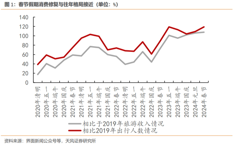 年初以来的经济情况回顾是什么年初以来的经济情况回顾,第1张