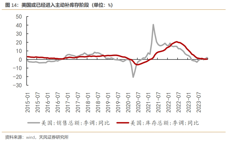 年初以来的经济情况回顾是什么年初以来的经济情况回顾,第14张