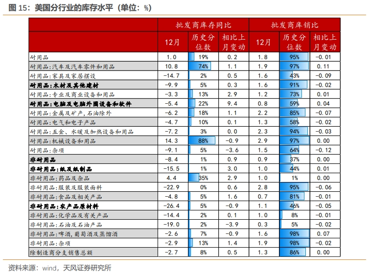 年初以来的经济情况回顾是什么年初以来的经济情况回顾,第15张