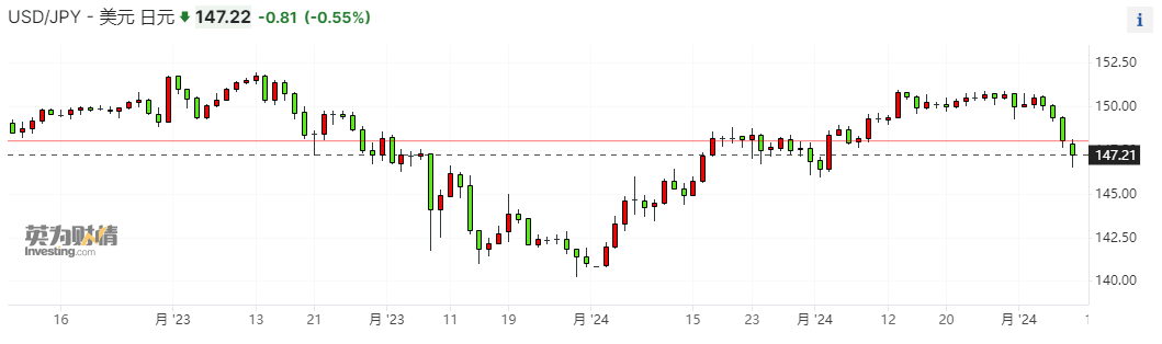可能就在两周后！传日本央行内部开始倾向于3月结束负利率