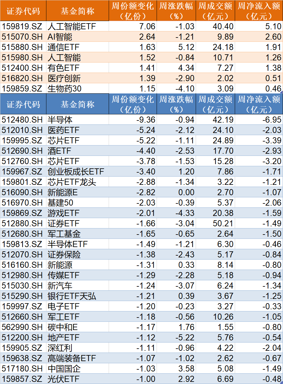 2月抄底小微盘股ETF的资金快跑光了！本周逾300亿资金进场买了这些品种