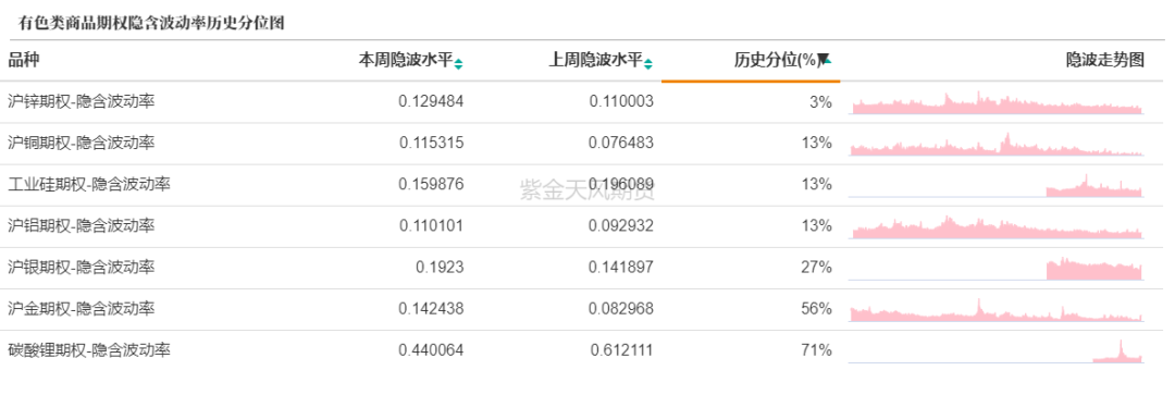 商品期权包括哪些商品期权：能化类商品整体低波运行，波动套利窗口仍在,数据来源：紫金天风期货研究所,第14张