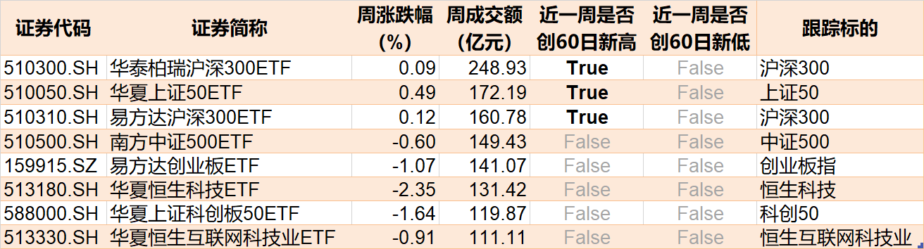 2月抄底小微盘股ETF的资金快跑光了！本周逾300亿资金进场买了这些品种