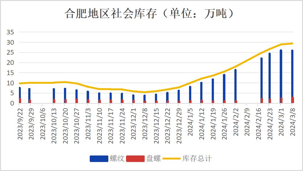 合肥建材市场信息价格表本周合肥市场建材价明显下跌下周或小幅趋弱,第2张