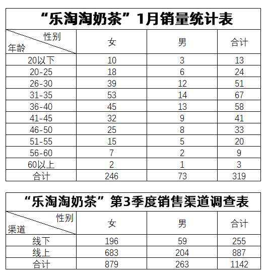 如何做好数据分析表格,如何做好数据分析表格工作