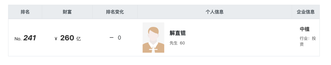 爆雷！！又一个“恒大”！3.72万亿资产集团破产清算！