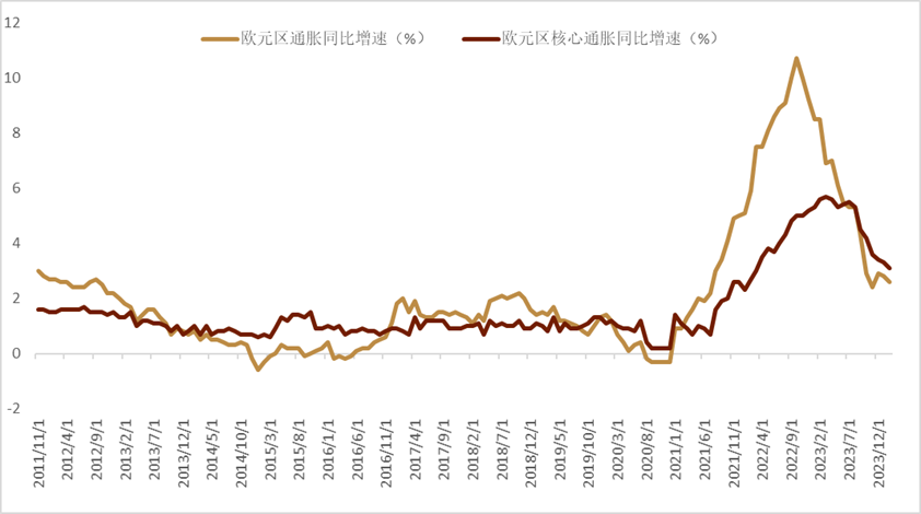 资料来源:彭博资讯,中金公司研究部