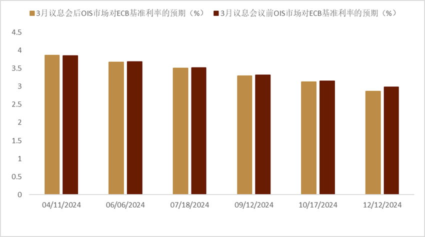 资料来源:彭博资讯,中金公司研究部