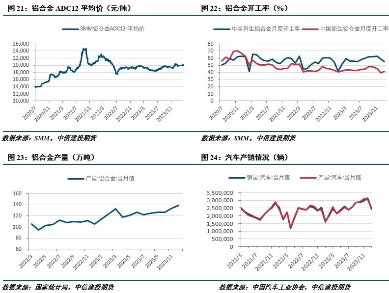 工业硅新增产能【建投有色】工业硅需求不及预期，市场维持弱势,第9张