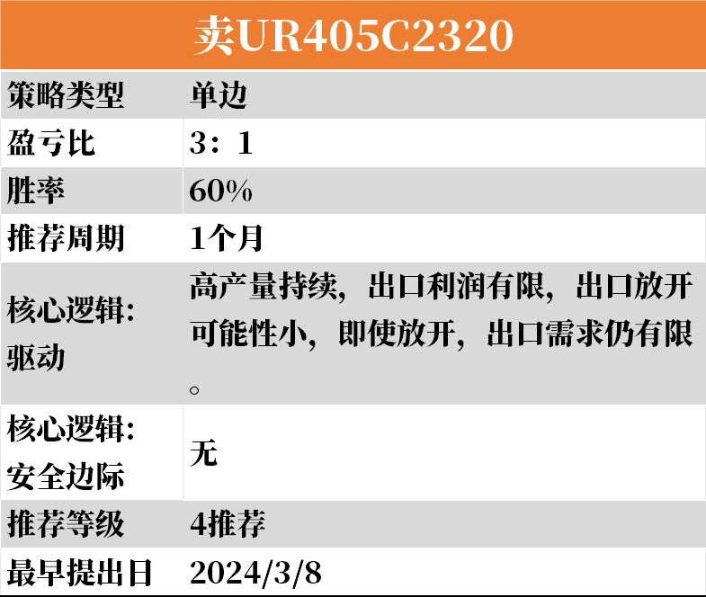 【3-10】下周云策略已上线！,第16张