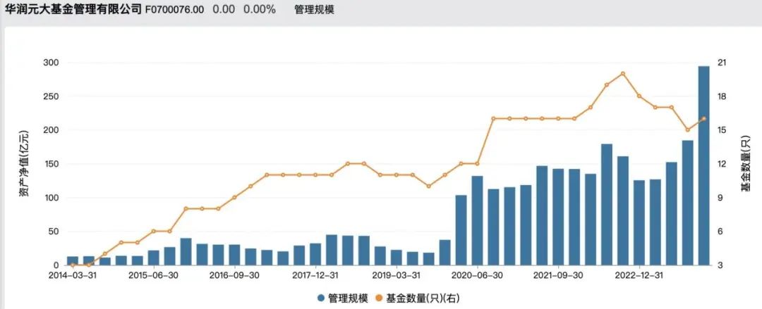 又有基金公司董事长变更！华润元大基金胡昊接替费凡任公司董事长